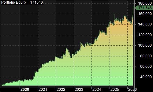 NQSIB portfolio equity chart